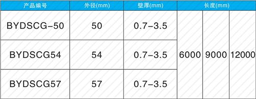 泉山法兰式声测管规格尺寸