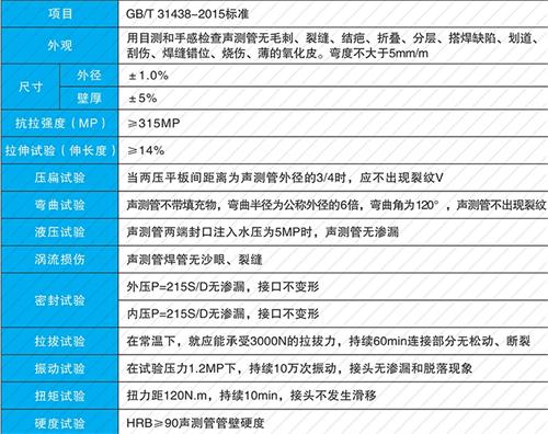 泉山法兰式声测管性能特点